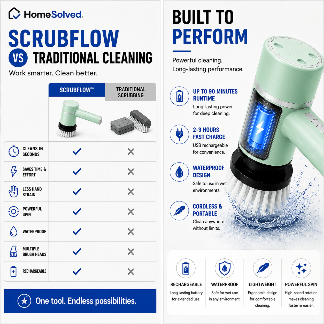 ScrubFlow™ Electric Scrubber - HomeSolved